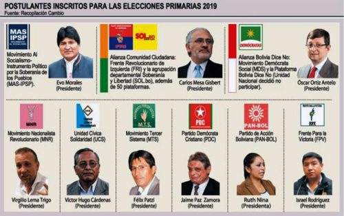 Elecciones primarias en Bolivia